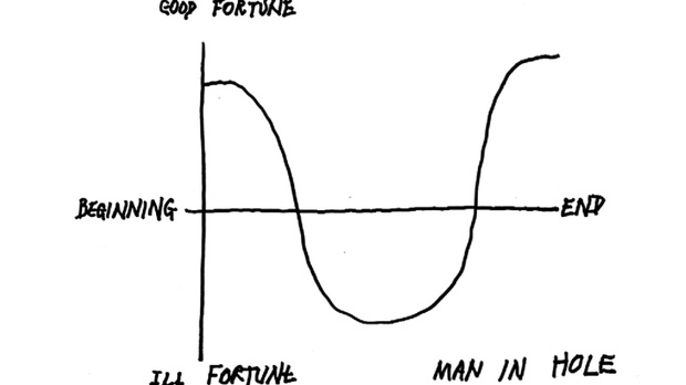 Kurt Vonnegut's hand-drawn chart for the 'Man in Hole' story shape; links to news story