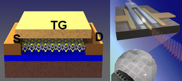 Depiction of layered bands with Graphene