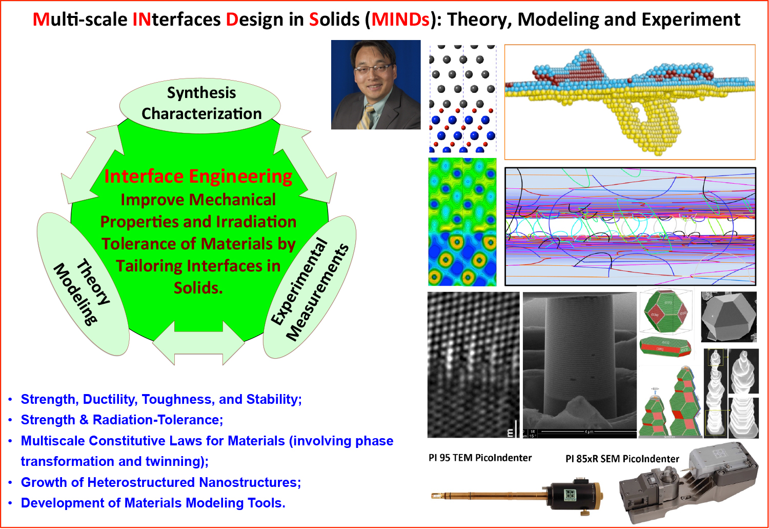 Multi-Scale Interfaces Design in Solids modeling