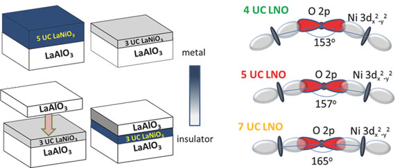 Layers of LaAIO<sub>3</sub> and different types of UC LaNiO<sub>3</sub>