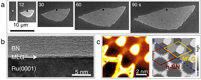 Photos of nanomaterial in increasing scale from 10 μm to 2nm