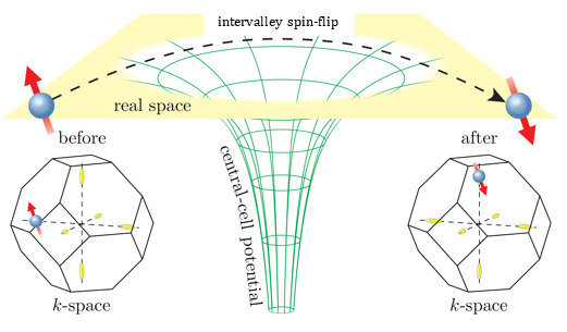 Spin flip due to short-range intervalley scattering off impurities in silicon