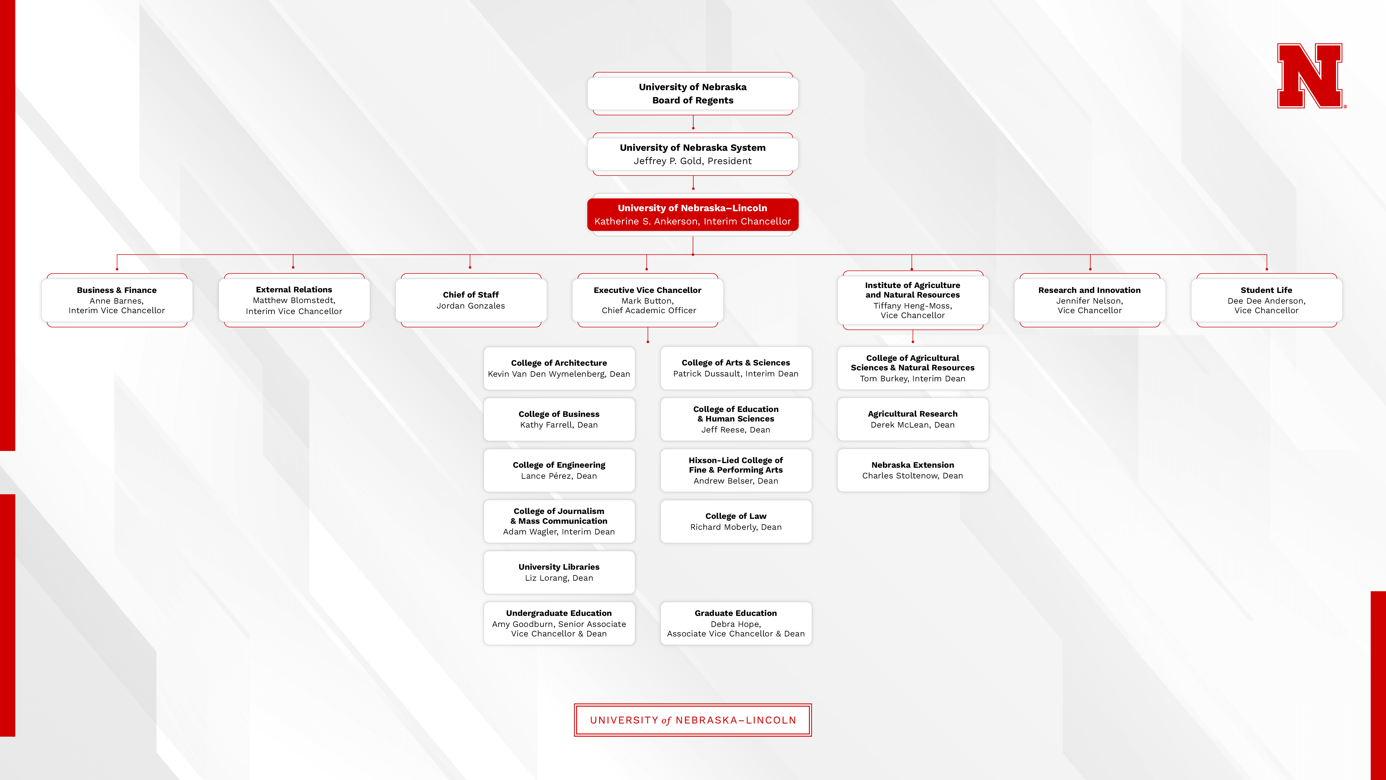Organizational chart for University of Nebraska–Lincoln with a red 'N' logo on the right.