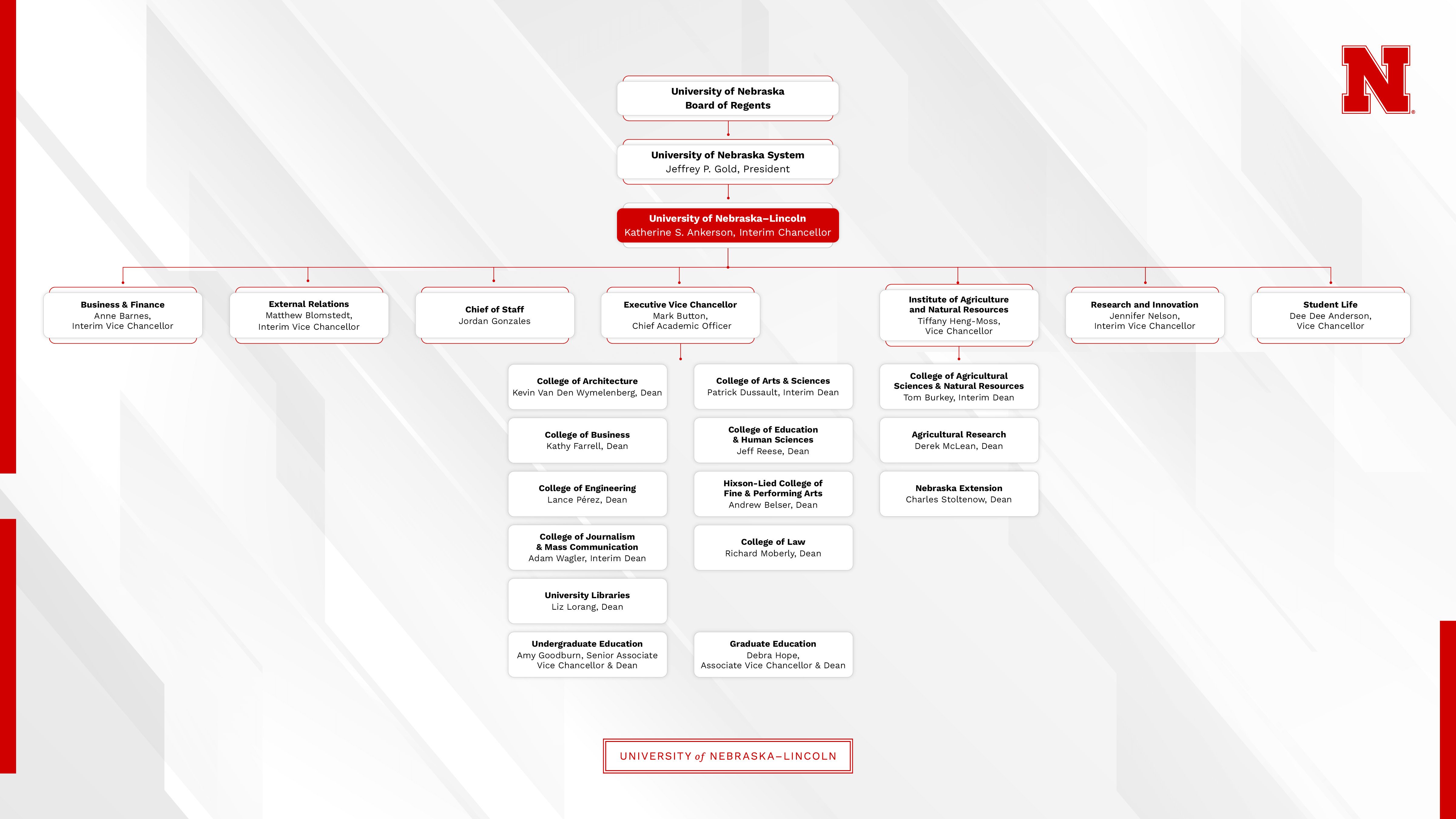 University of Nebraska organization chart